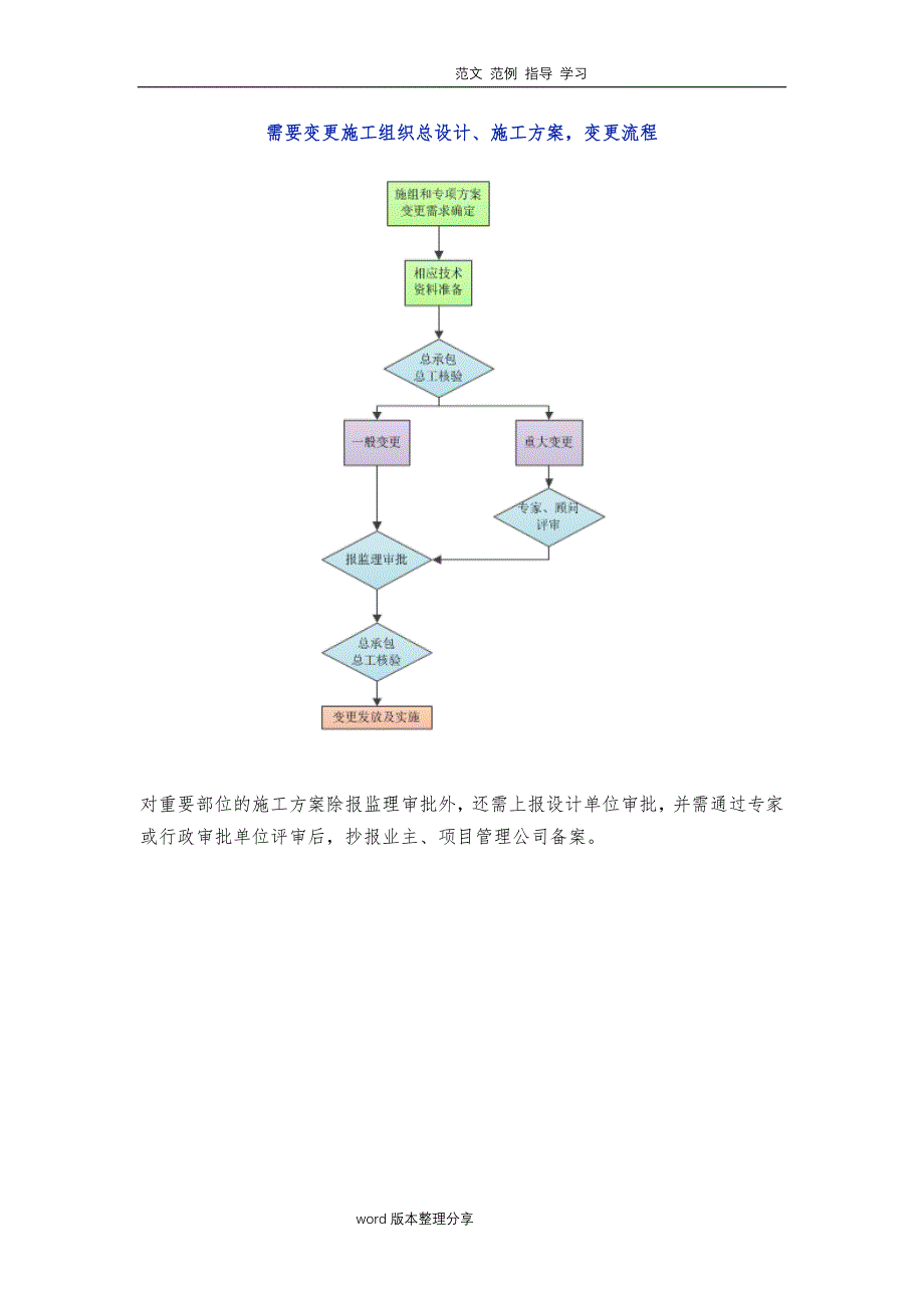 基本齐全一个工程需要编制100个施工组织及专项工程施工设计方案_第4页