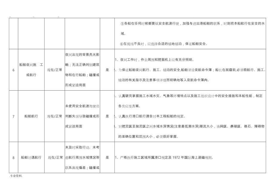 船舶危险源辨识与防范措施方案_第3页