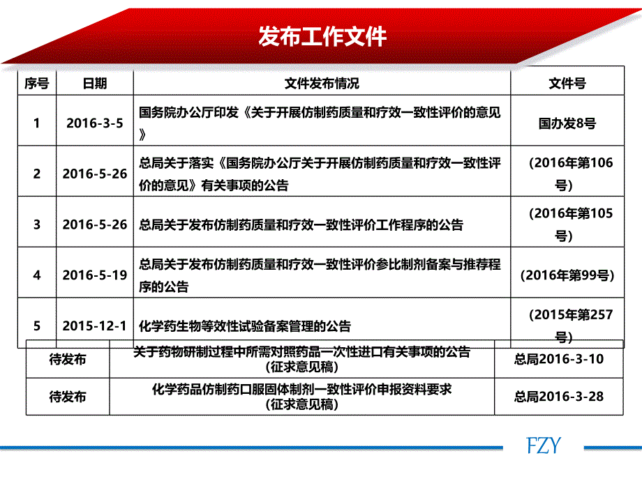 20160728-仿制药质量和疗效一致性评价培训分享-课件_第3页