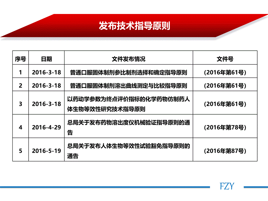 20160728-仿制药质量和疗效一致性评价培训分享-课件_第4页