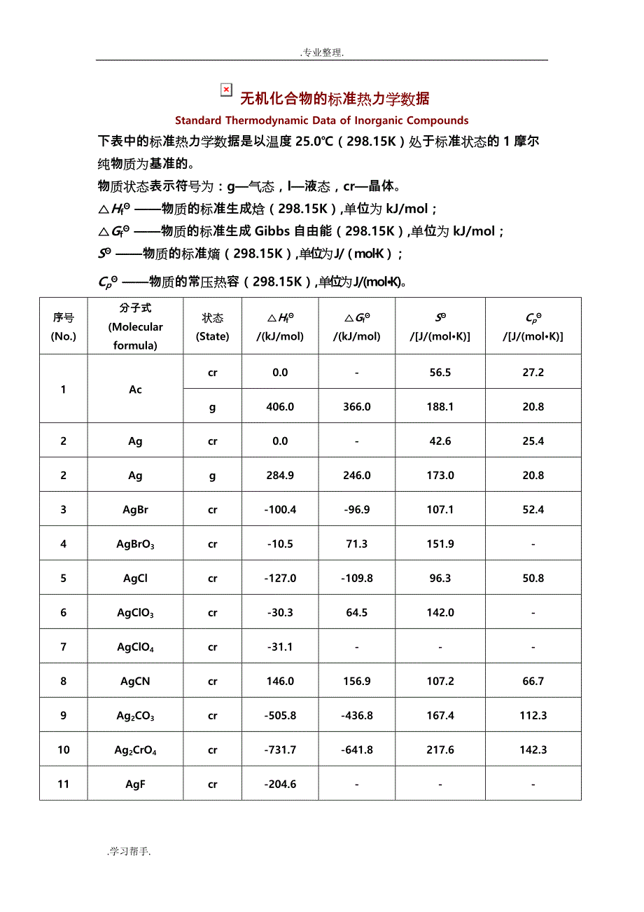 化合物的标准热力学数据_第1页