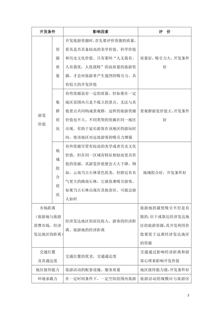 2018_2019学年高中地理每日一题旅游资源开发条件的评价（含解析）新人教版选修3_第2页