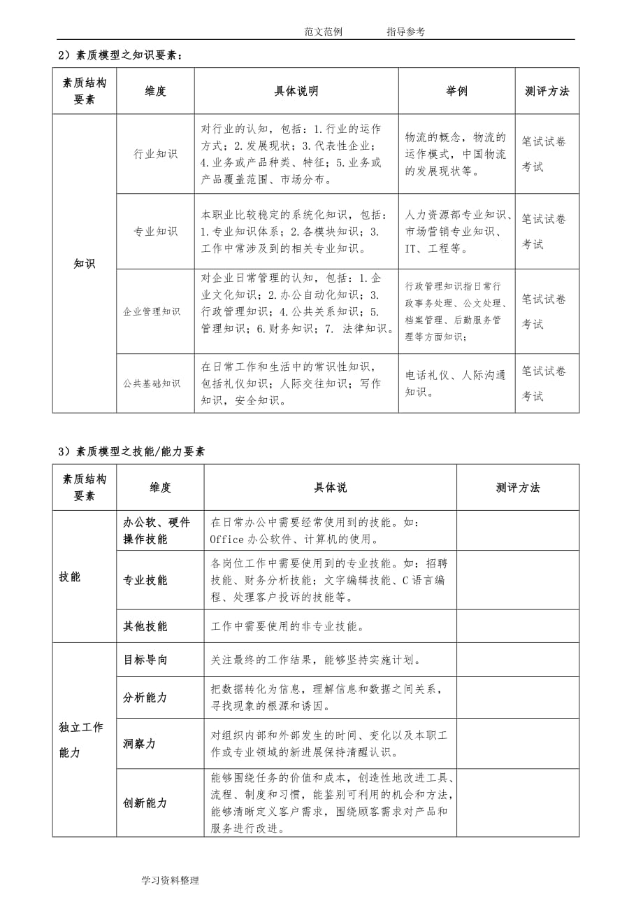 公司岗位胜任素质模型设计方案和对策_第3页