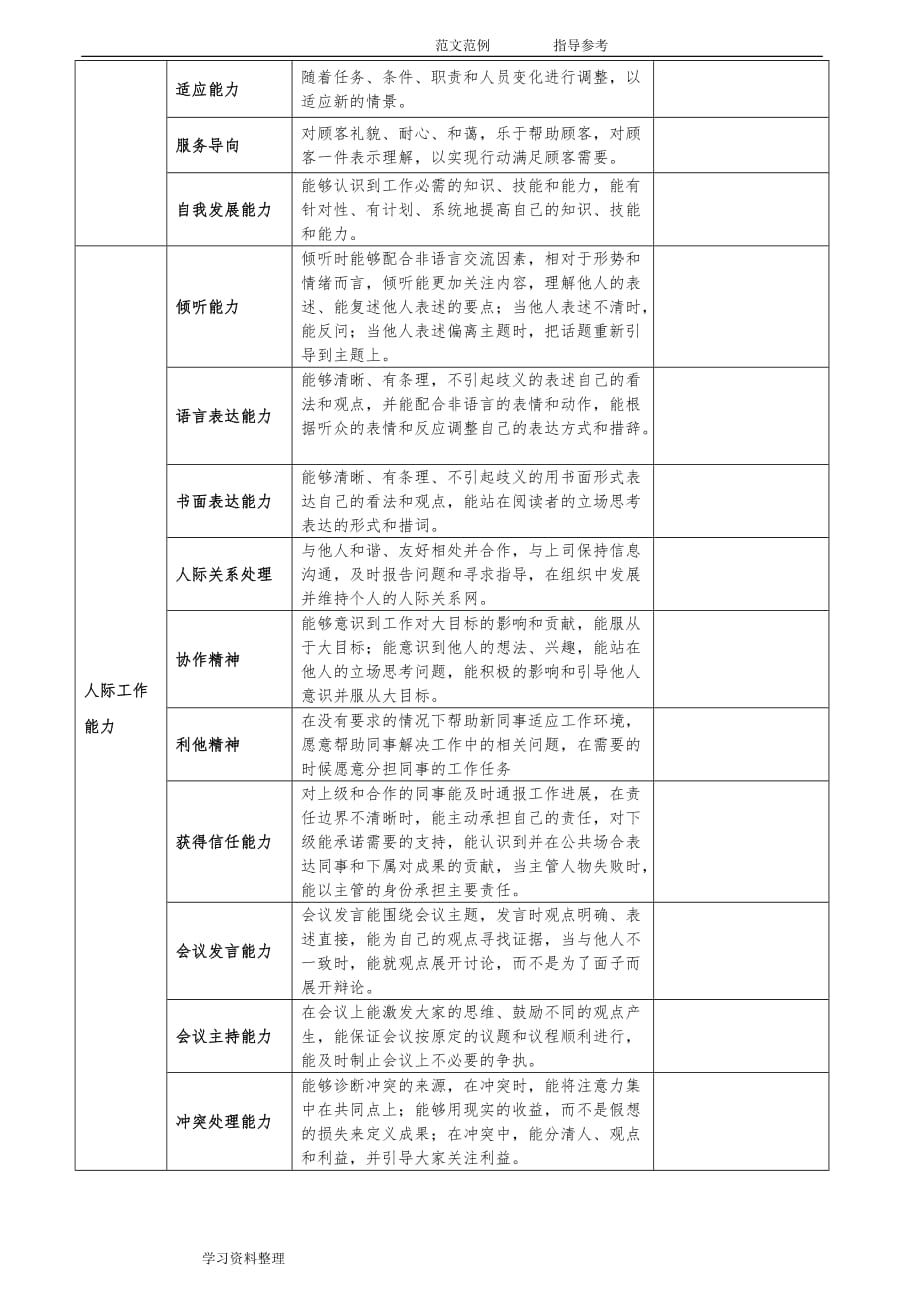 公司岗位胜任素质模型设计方案和对策_第4页