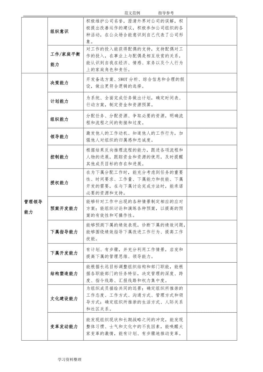 公司岗位胜任素质模型设计方案和对策_第5页