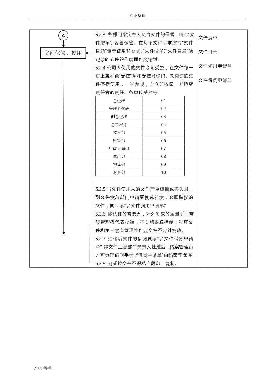 质量体系文件控制程序制作模版_第5页