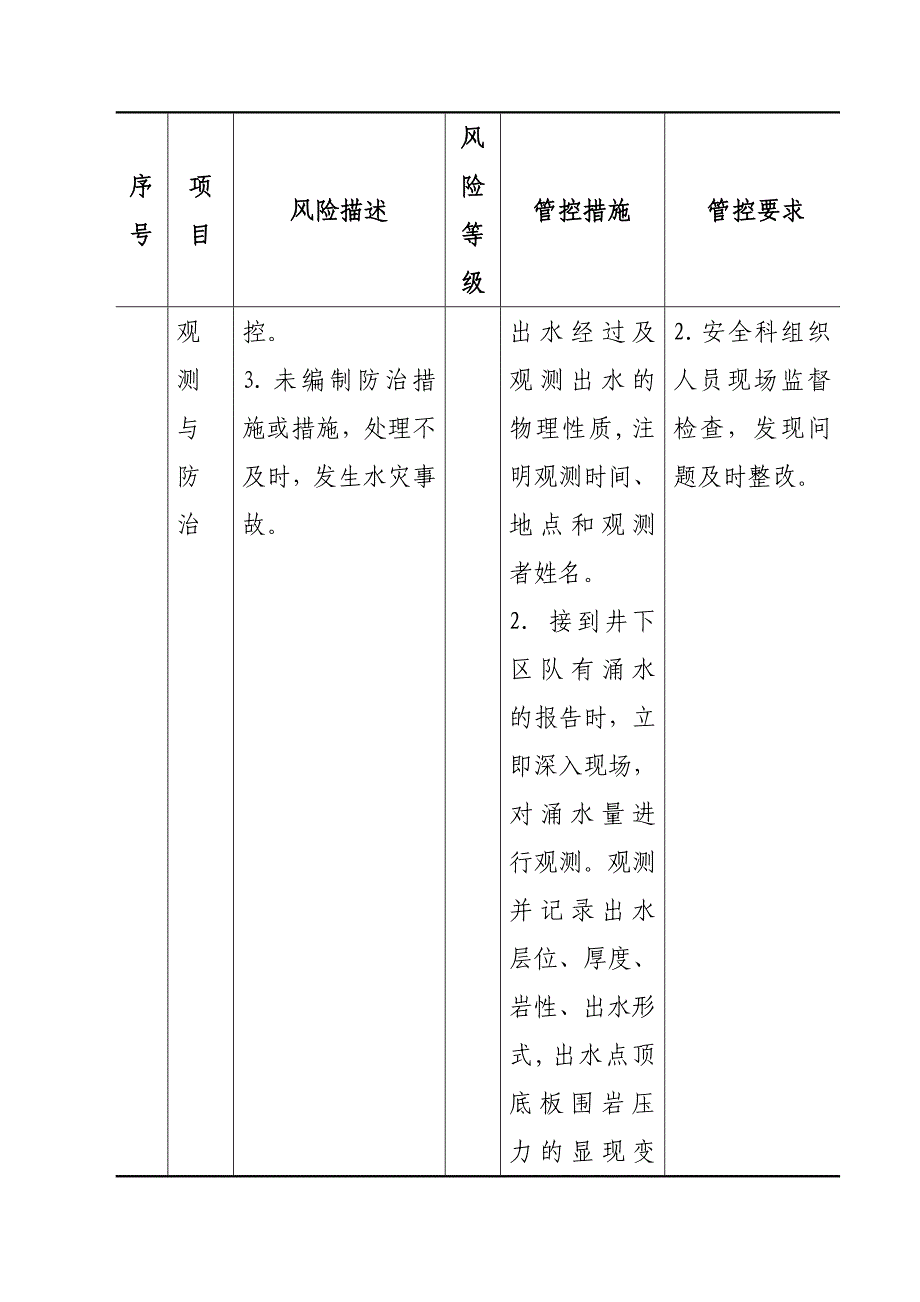 矿井水害安全风险辨识评估及管控措施_第4页