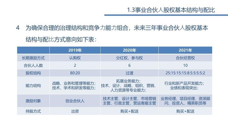 事业合伙人体系设计_第5页