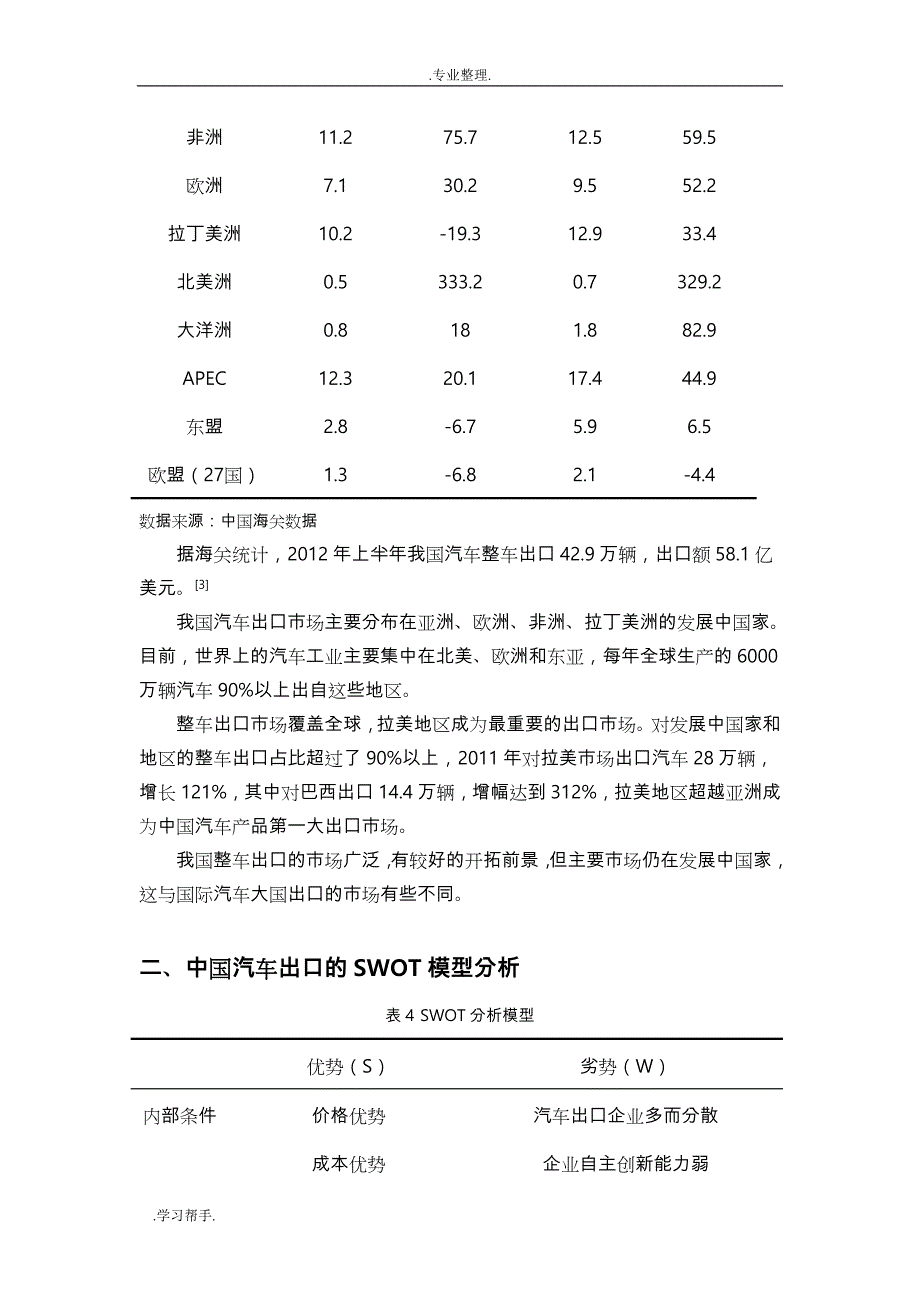 中国汽车行业出口SWOT分析报告_第4页