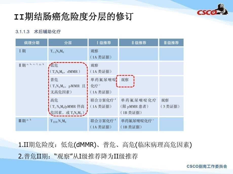 2019结直肠癌诊疗指南更新版解读- 外科及辅助_第5页