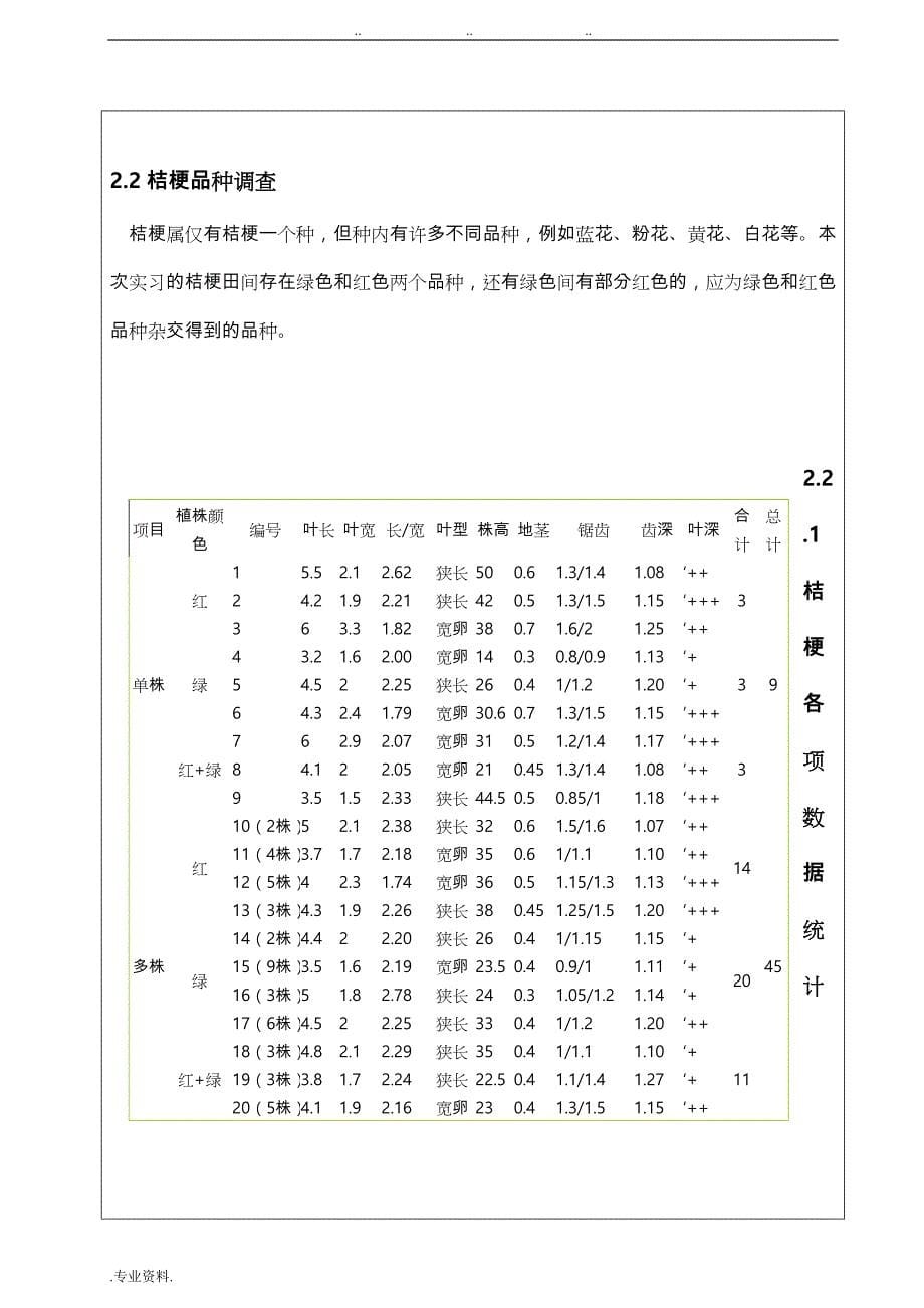 栽培育种实习报告范本_第5页