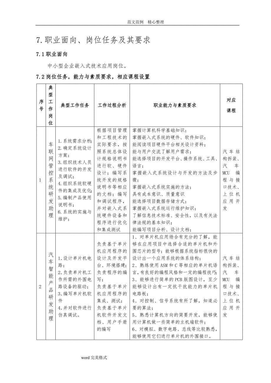 汽车智能化技术专业—人才培养方案_第5页