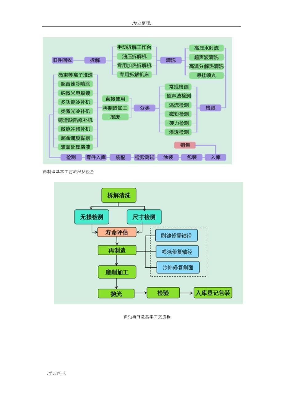 再制造关键技术与设备_第5页