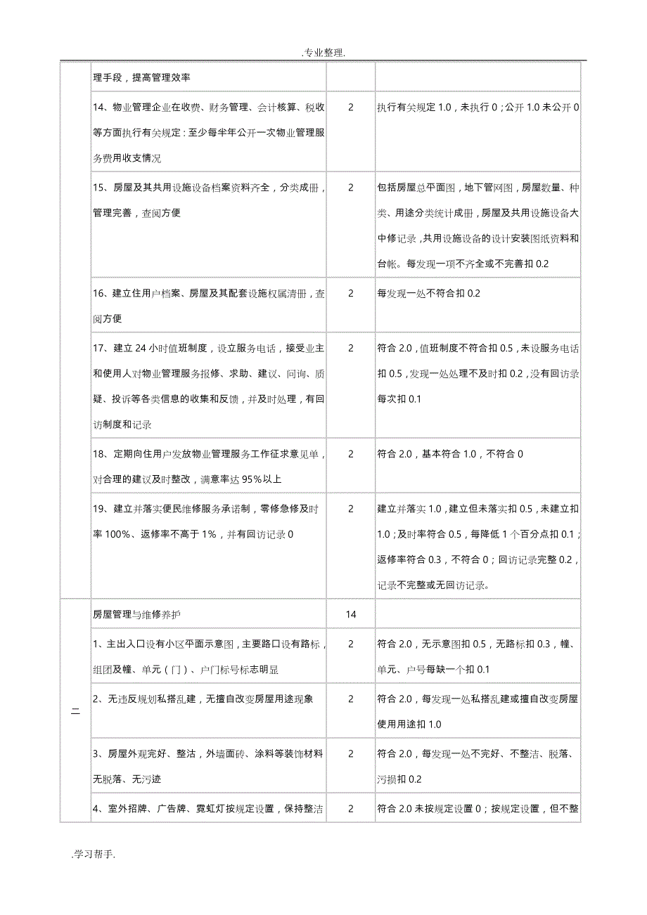 全国物业管理示范住宅小区评分标准_第2页