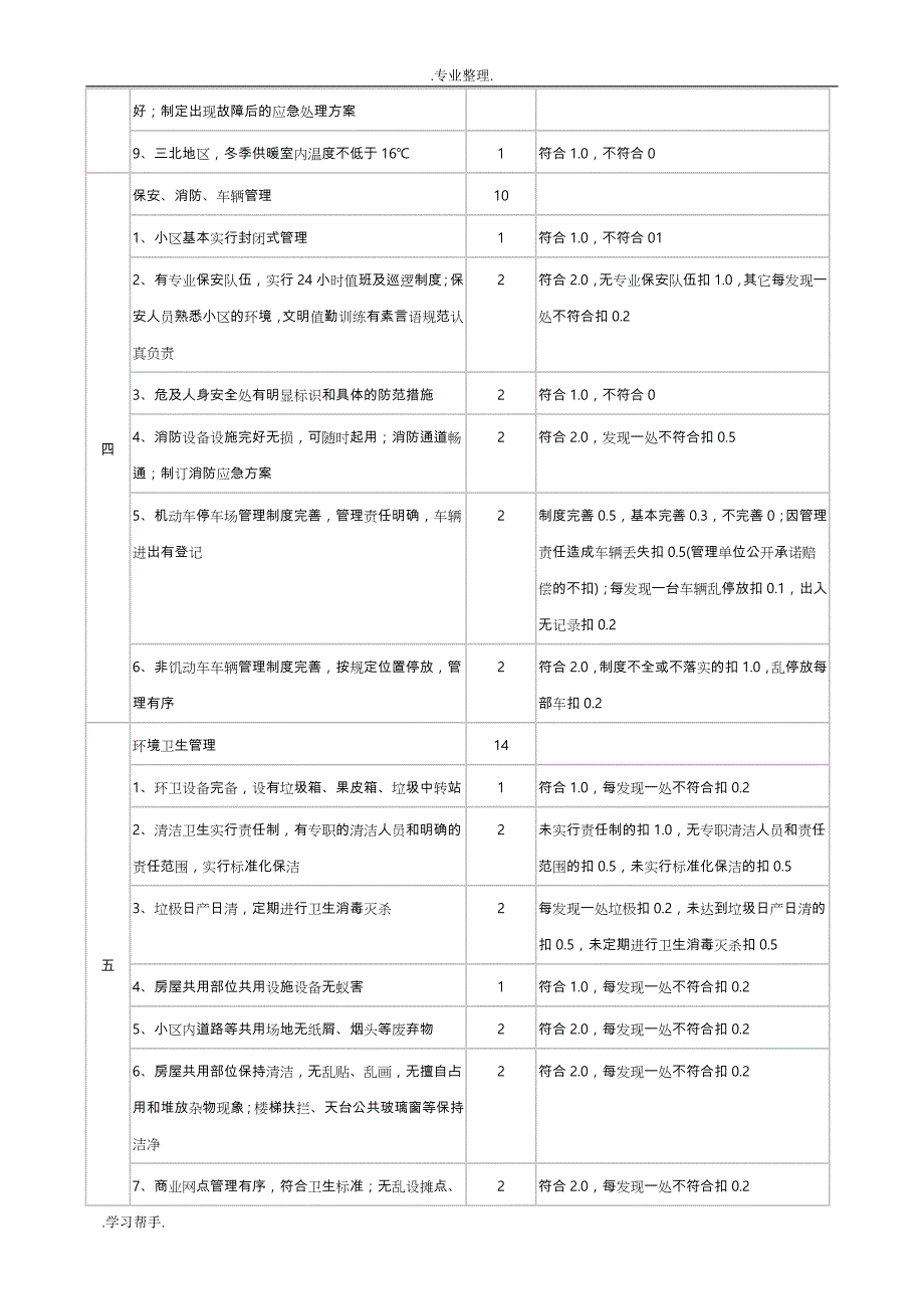 全国物业管理示范住宅小区评分标准_第4页