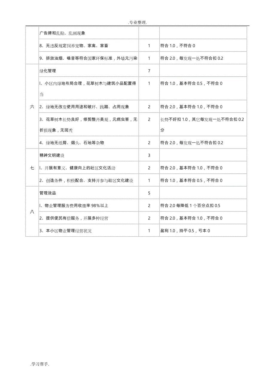 全国物业管理示范住宅小区评分标准_第5页