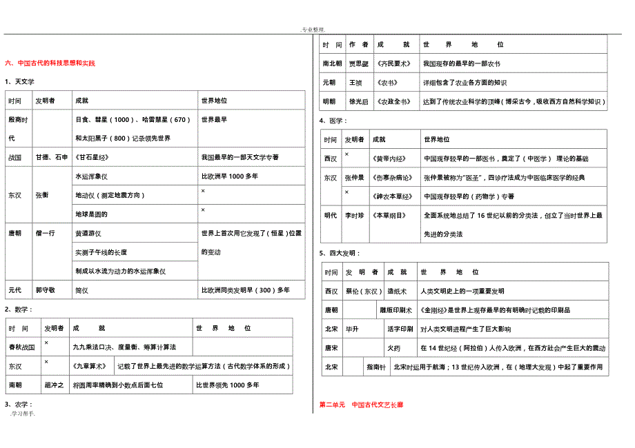 高中历史必修三岳麓版复习提纲04492_第4页