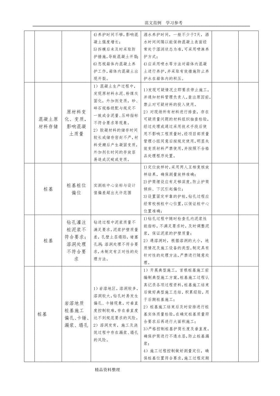 高速公路工程质量风险识别及控制措施方案_第5页