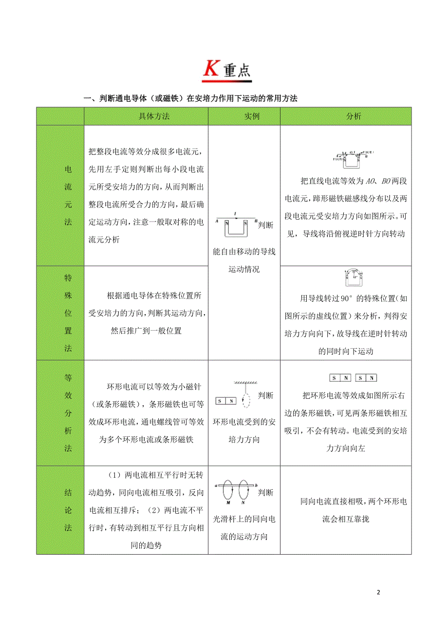 2018_2019学年高中物理专题3.4通电导线在磁场中受到的力试题新人教版选修3_1_第2页