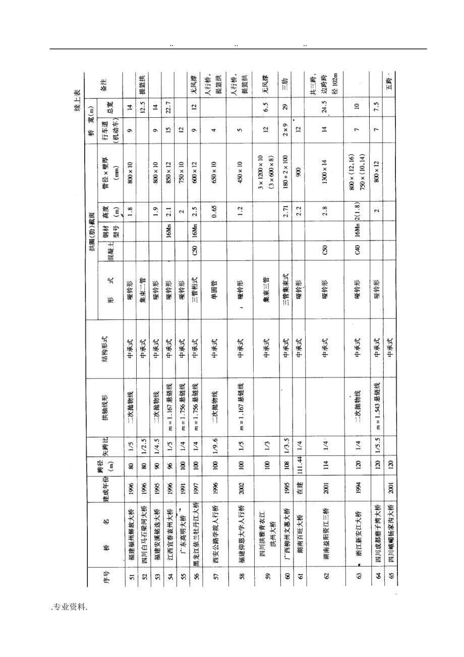 钢管混凝土拱桥(全)_第5页