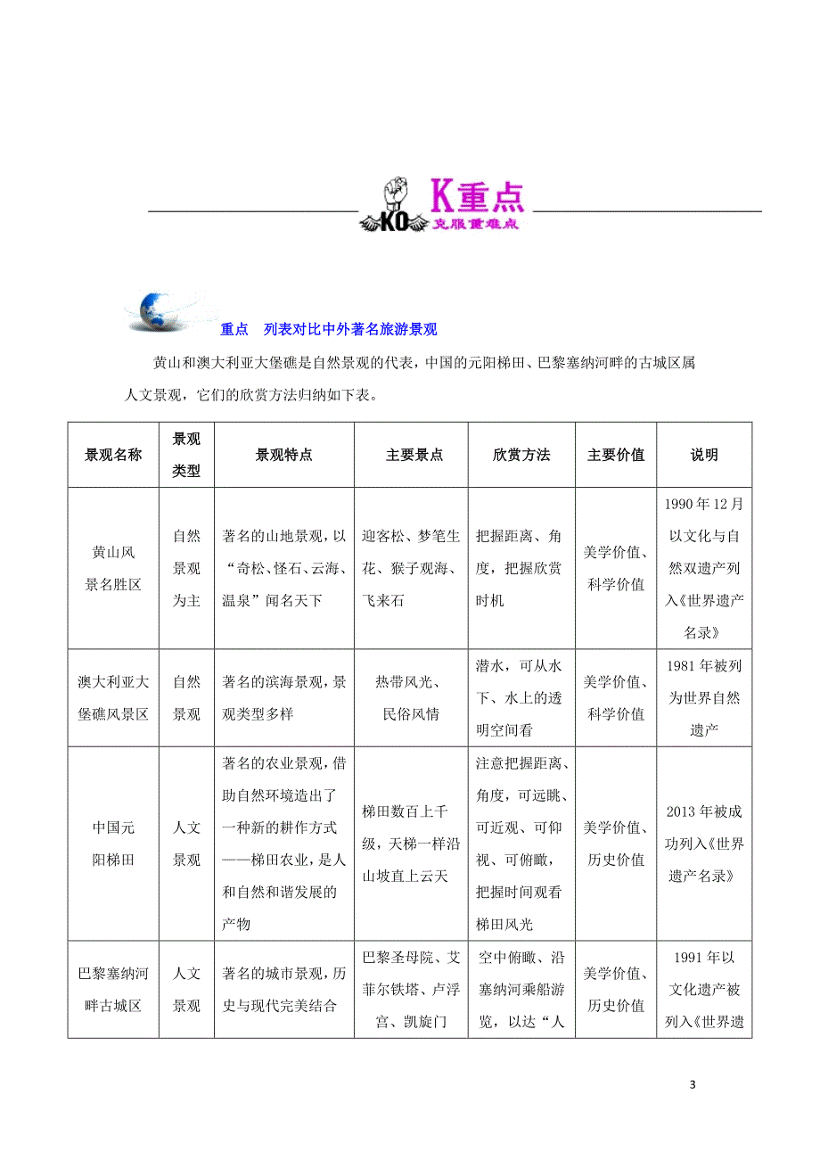 2018_2019学年高中地理第03章旅游景观的欣赏专题3.3中外著名旅游景观欣赏试题新人教版选修3_第3页