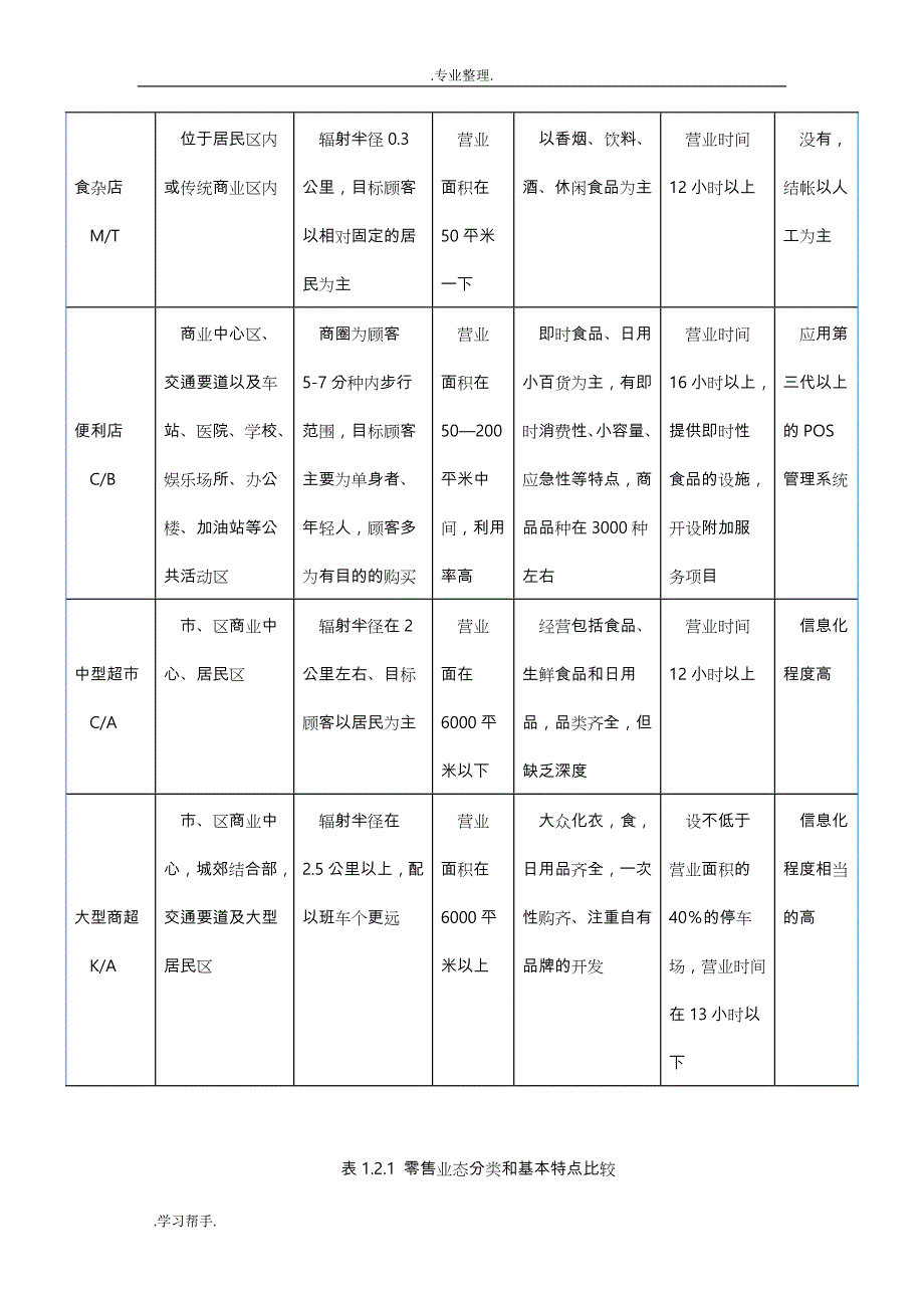 浅析便利店的经营与管理_第3页