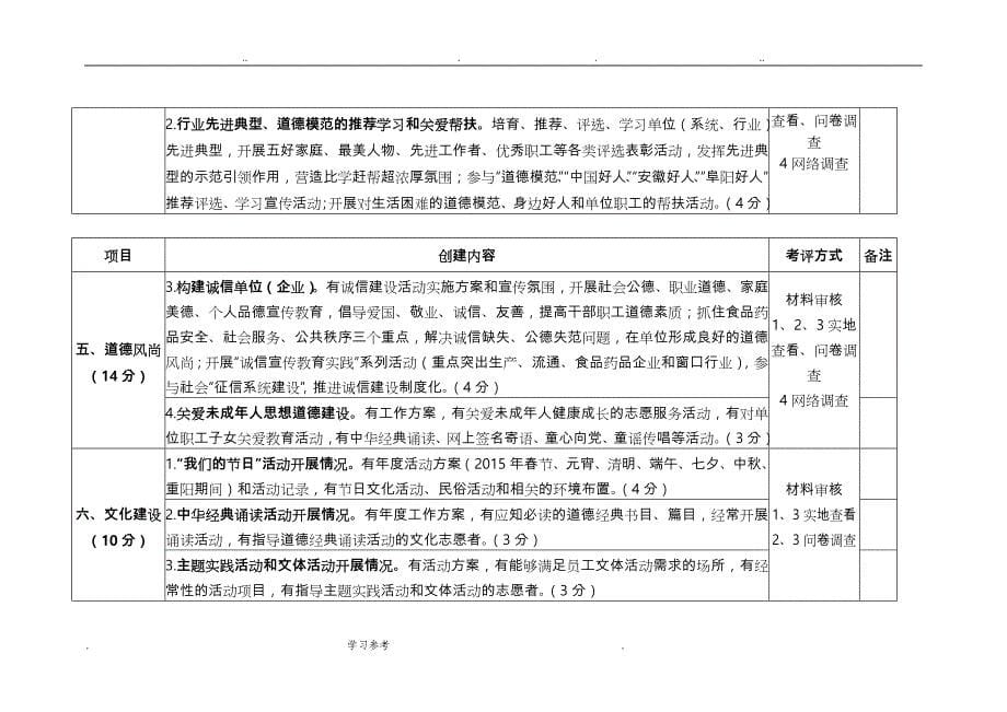 文明单位创建标准[详]_第5页