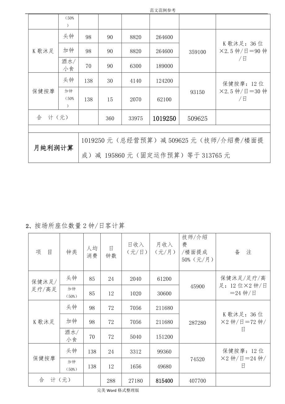 K歌沐足开发经营实施计划书_第5页