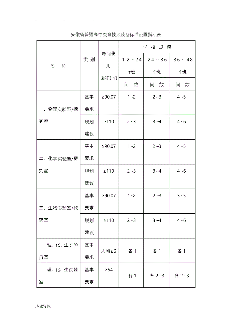 安徽省普通高中教育技术装备规范标准_第4页