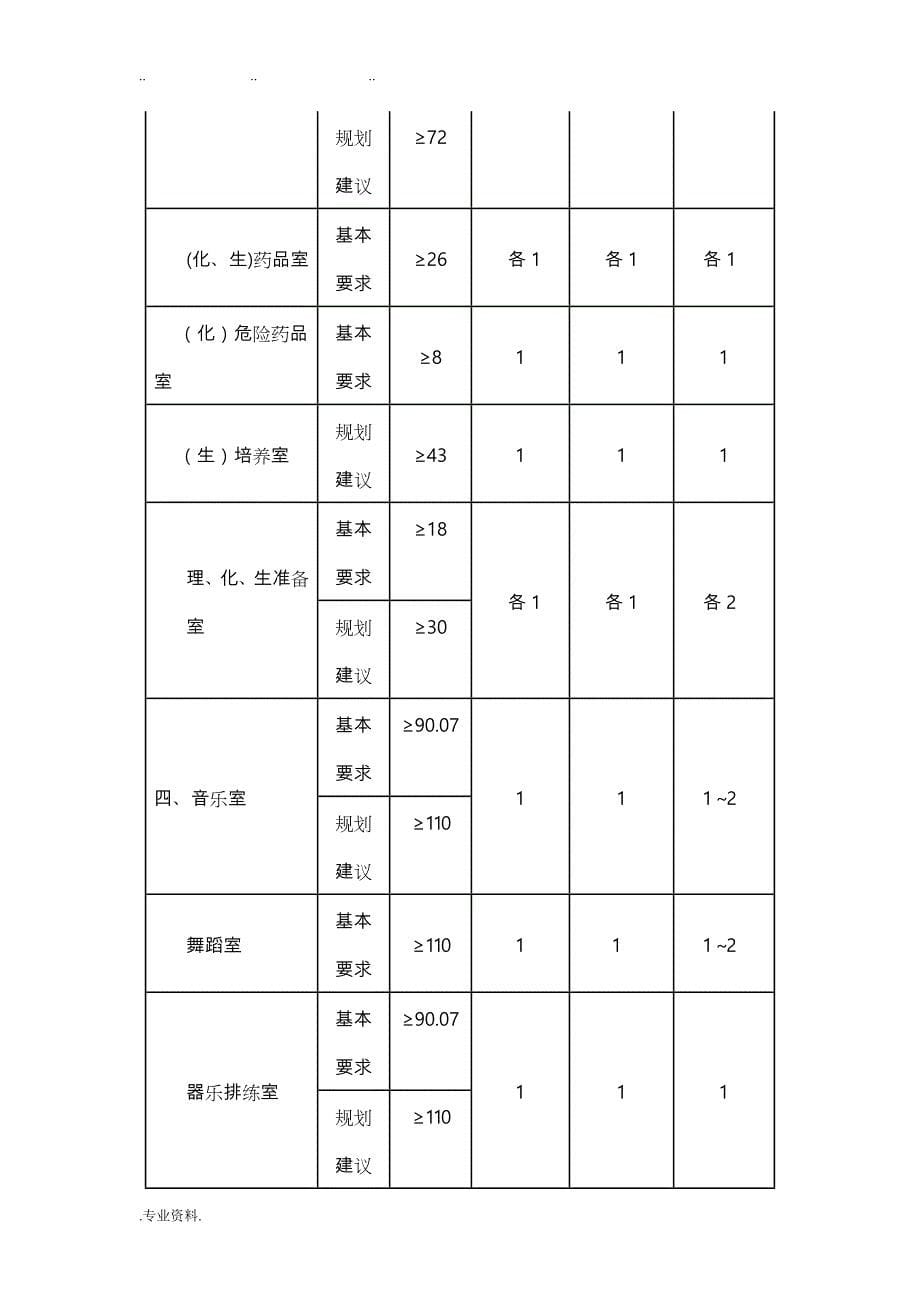 安徽省普通高中教育技术装备规范标准_第5页