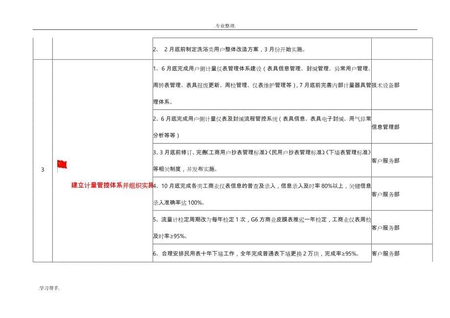 供销差治理工作实施方案_第5页