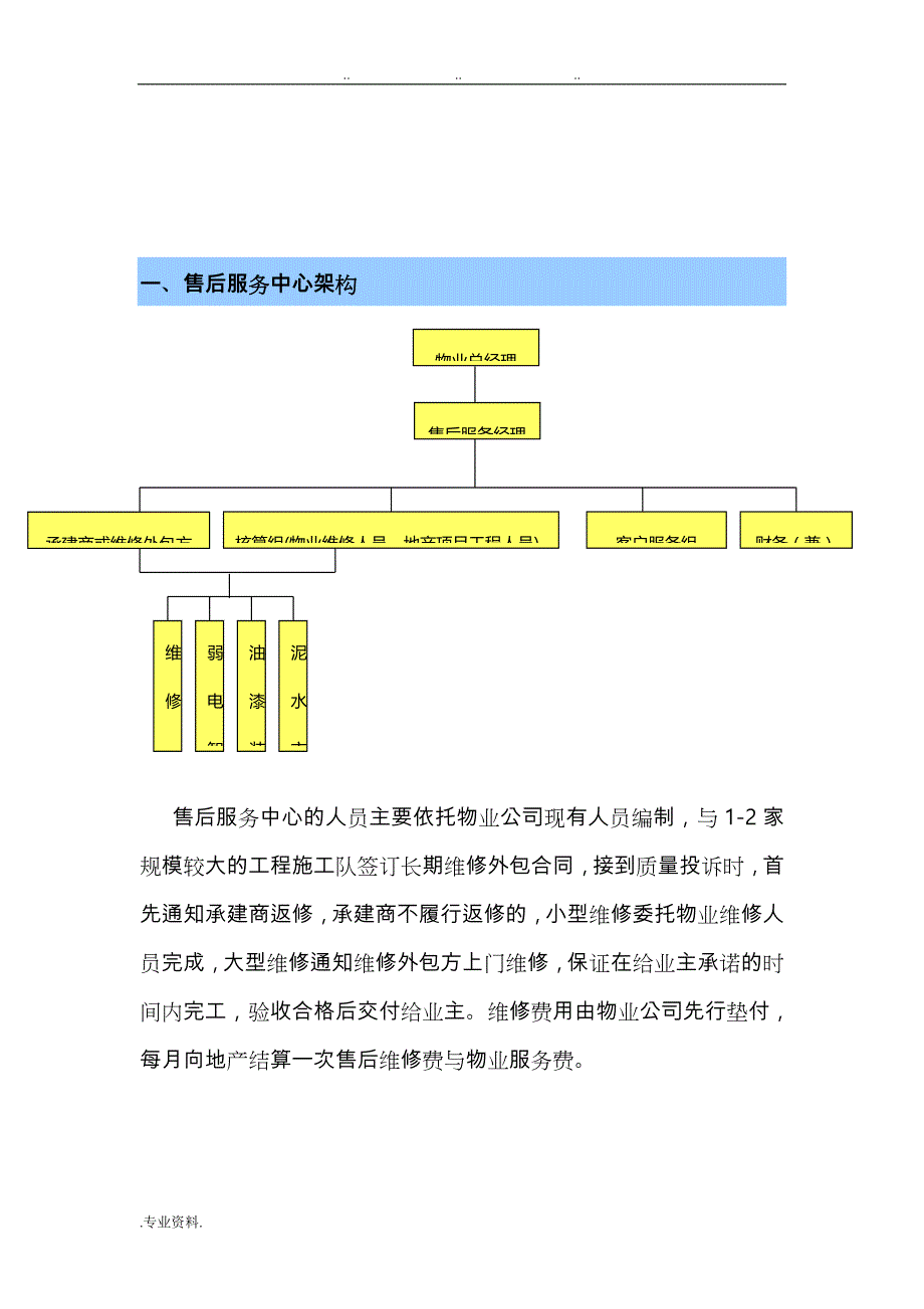 地产公司售后服务部工作流程图_第3页