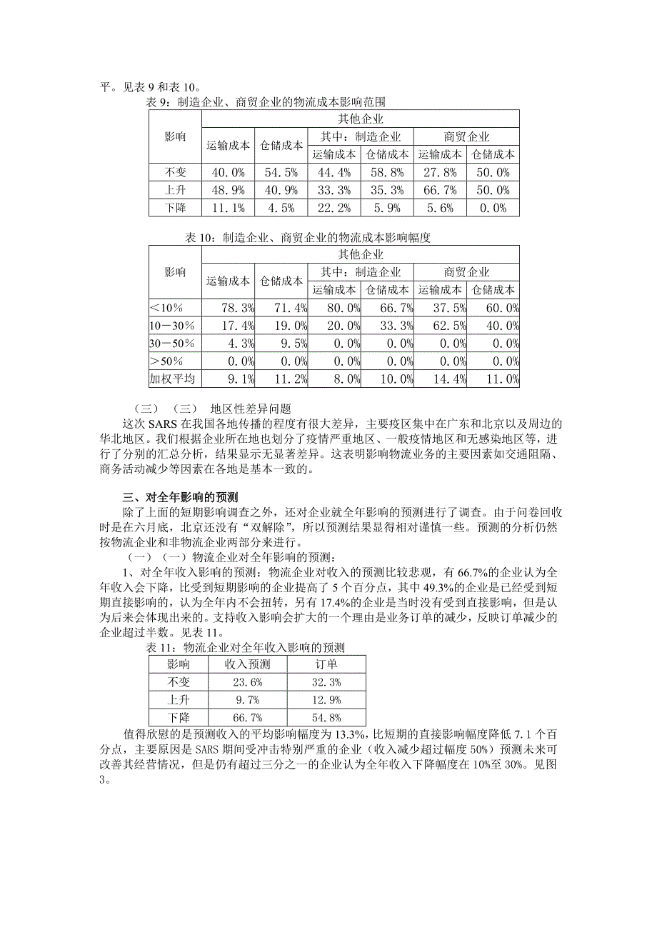 关于SARS对物流业影响的调查报告_第4页