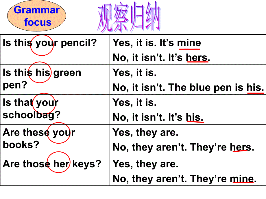 Unit_3__Is_this_your_pencil_Section_A_(Grammar_Focus—3c)_第2页