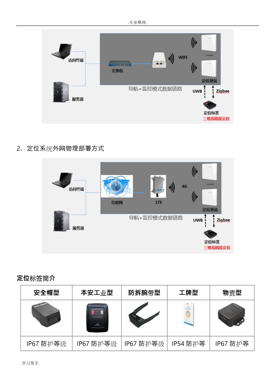 企业人员定位+人脸识别进出管理[技术方案]_第4页