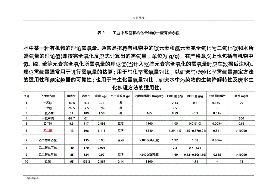 有机的物换算成COD表_第1页