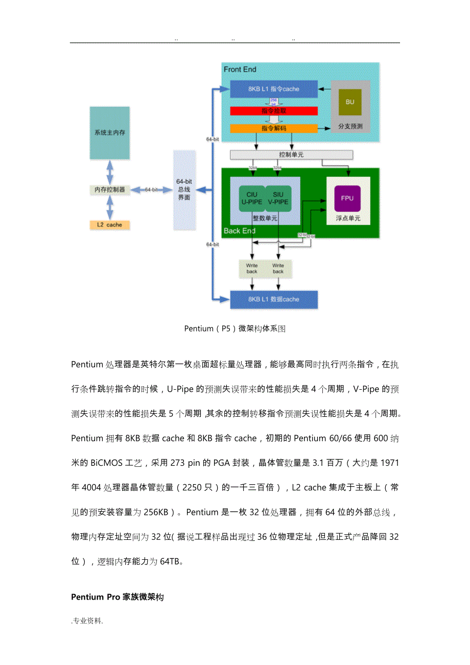 多核处理器 核心结构分析报告_第2页