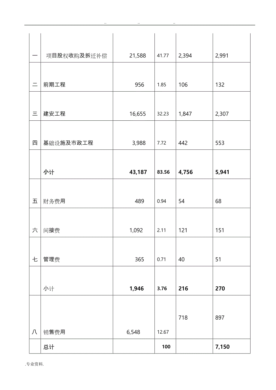 浩运园项目ABC实际成本分析报告(定)090304加图版_第4页