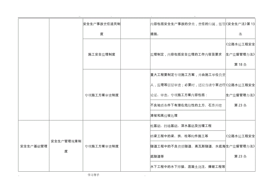 公路施工企业事故隐患自查标准[详]_第4页