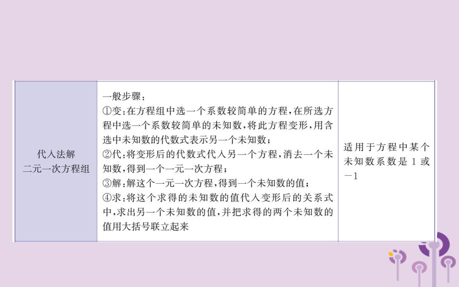 2019版七年级数学下册期末抢分必胜课第八章二元一次方程组课件（新版）新人教版_第4页