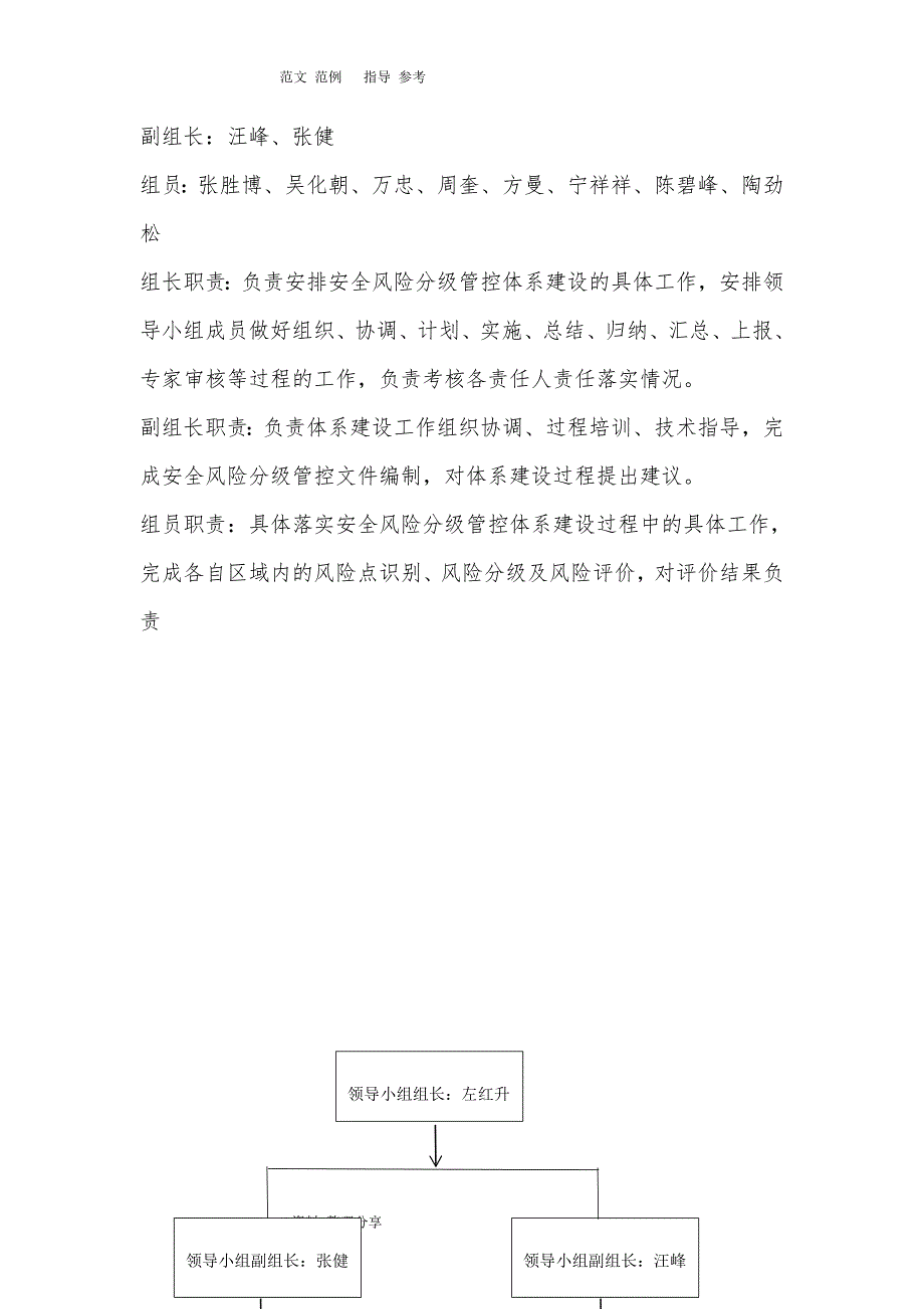 建筑施工现场安全风险点管控实施方案报告_第4页