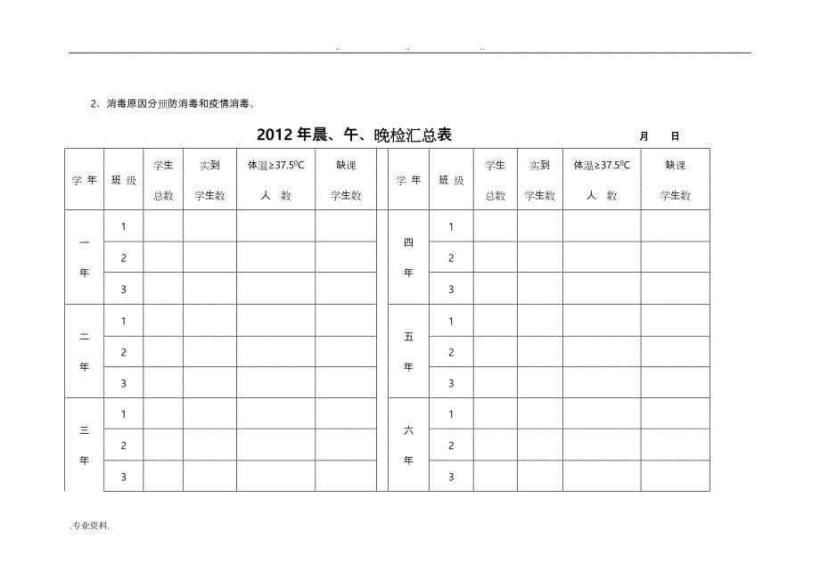 传染病防控所需制度与表格模板_第5页