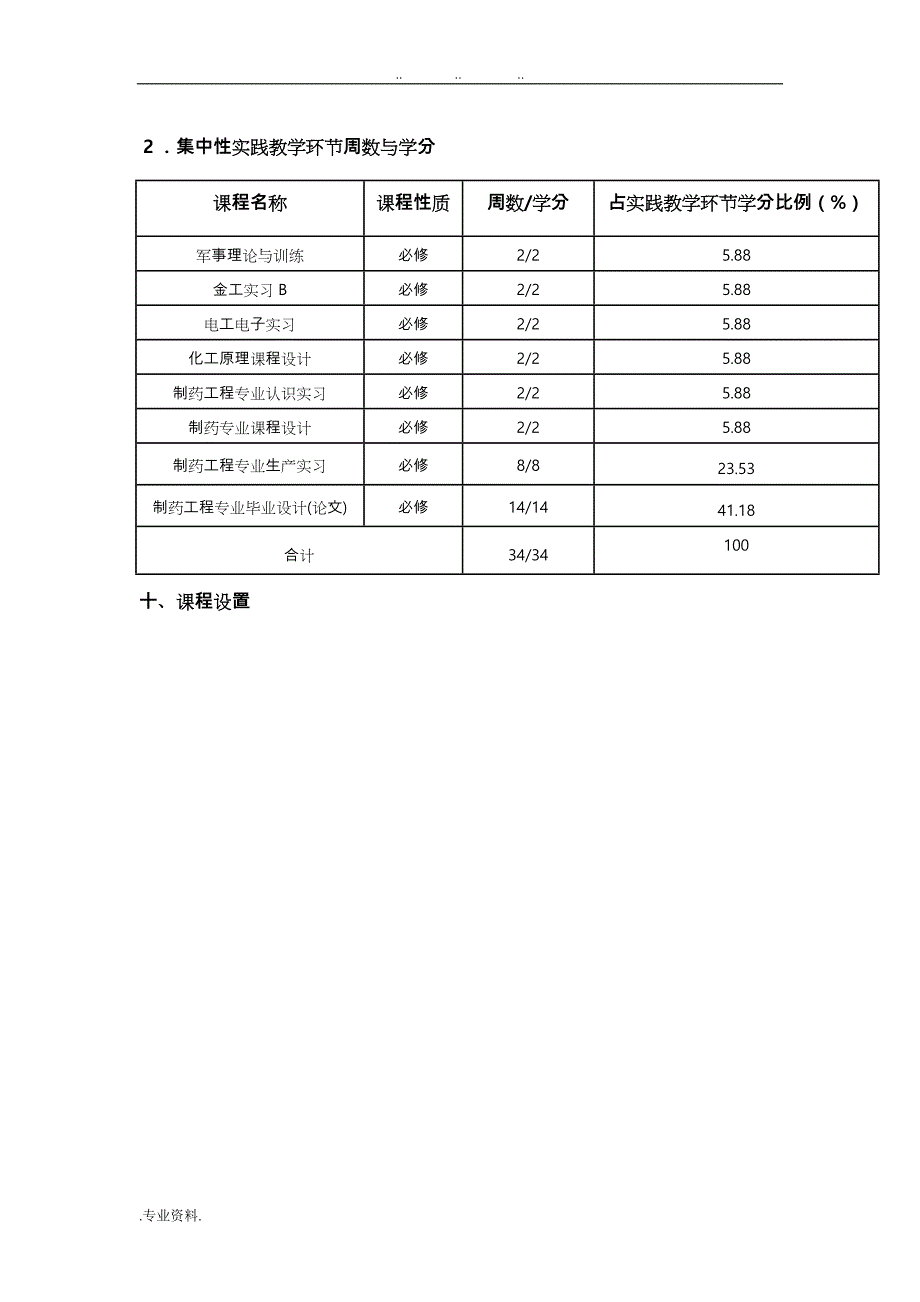 2013版制药工程专业人才培养方案(最终修改)_第4页