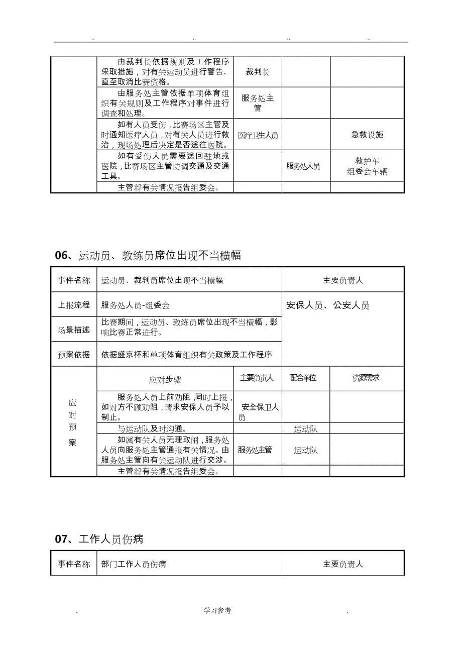 体育赛事应急处置预案_第5页