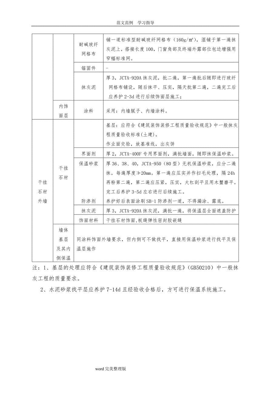 无机保温砂浆外墙施工组织设计_第5页