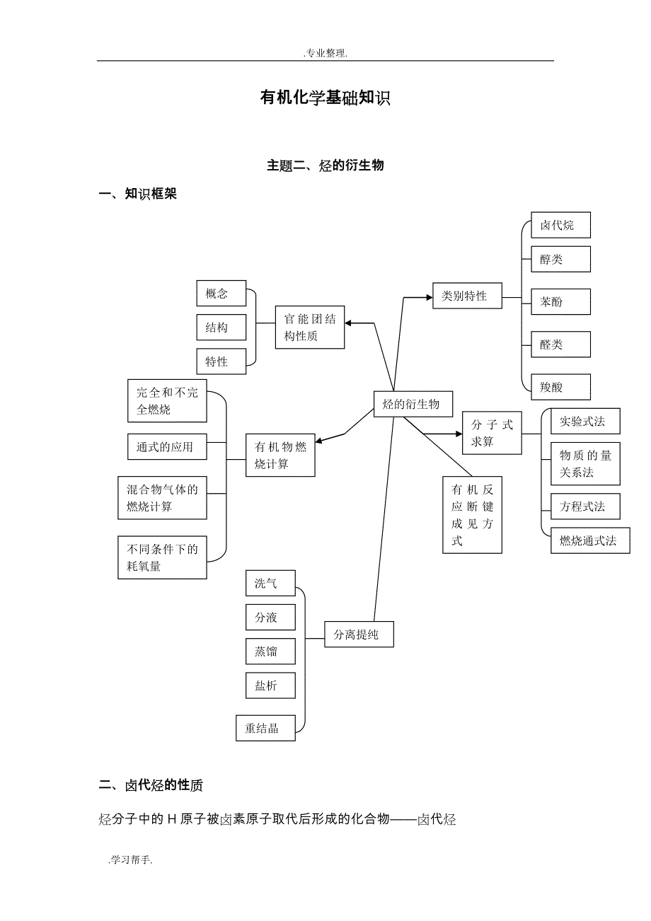 有机化学基础知识_烃的衍生物_第1页