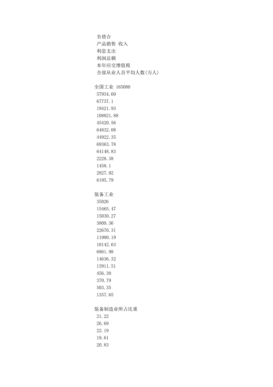 现代装备制造业分析报告_第4页