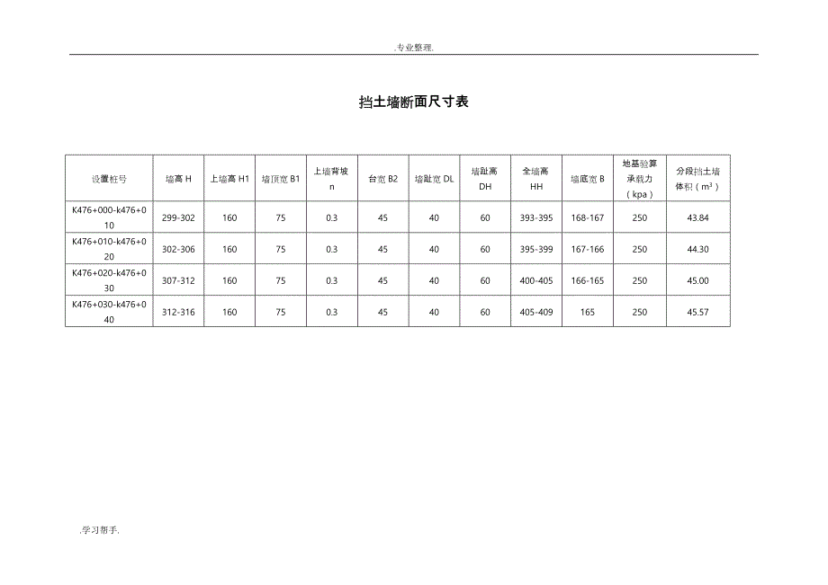 挡土墙首件工程施工组织设计方案_第4页