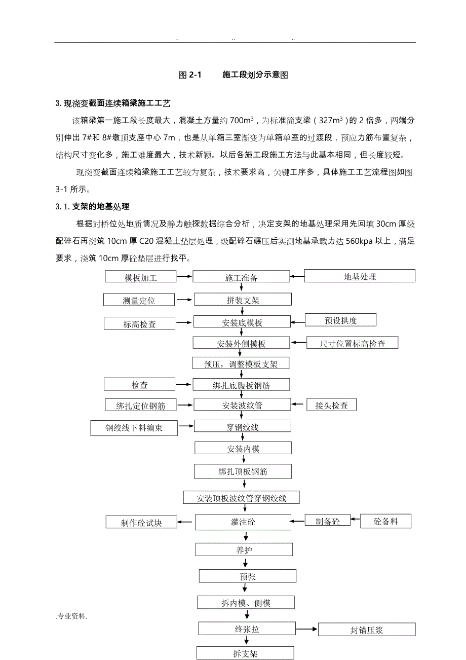 客运专线变截面连续道岔箱梁施工技术_第3页