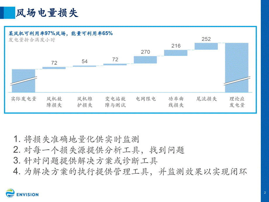 智慧风场Wind-OS解决方案介绍_第3页